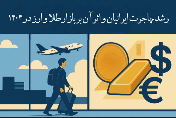 رشد مهاجرت ایرانیان